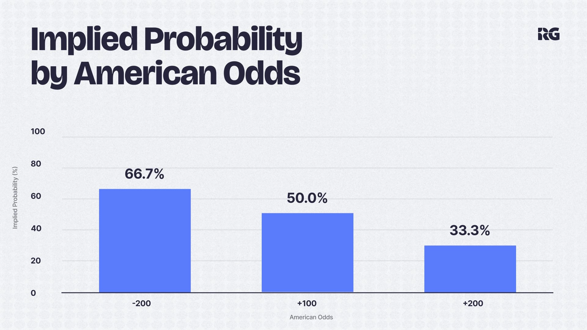 Implied_Probability_American_Odds_rg