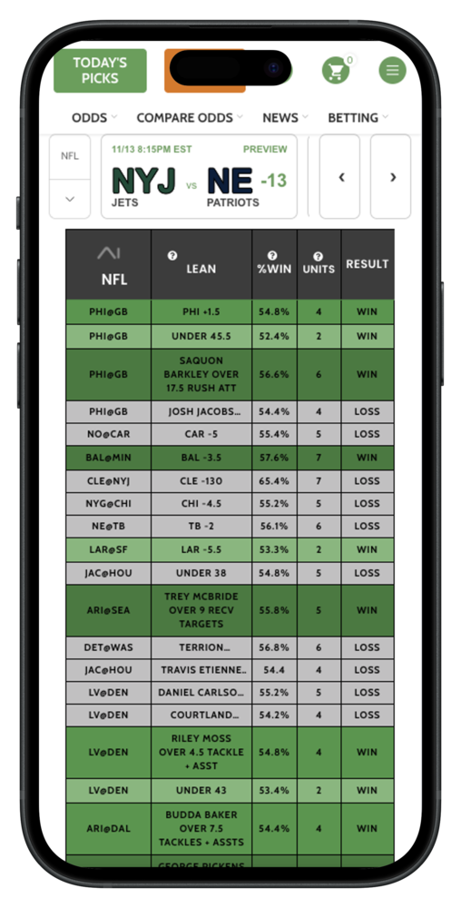Leans-AI-Betting-Picks