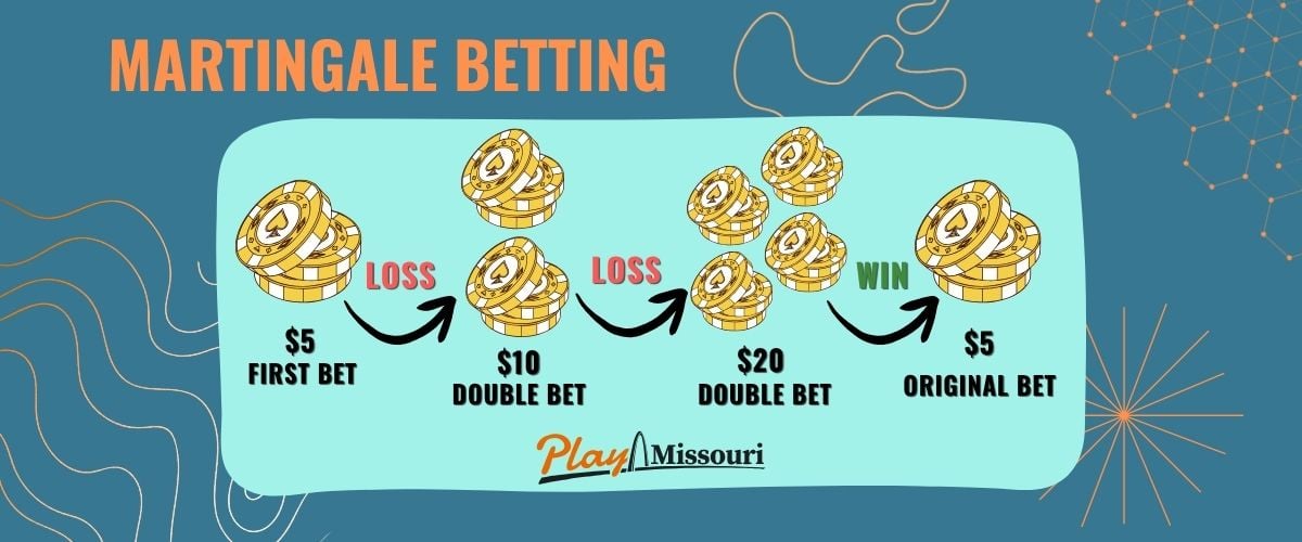 Martingale-Betting-PlayMissouri