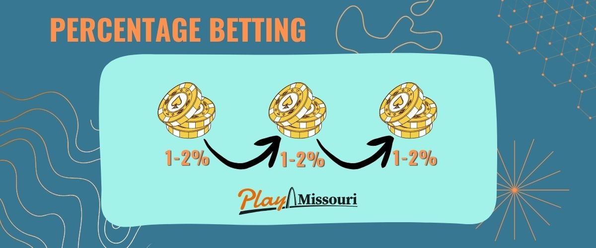Percentage-Betting-PlayMissouri